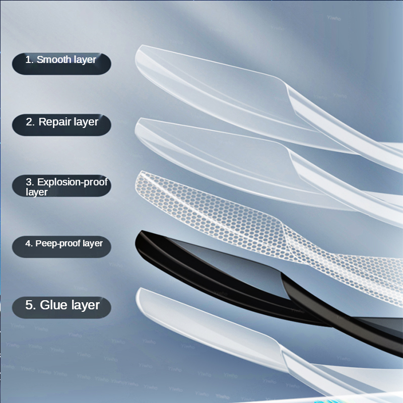 6in1 Front Back Hydrogel Film  - Oneplus Tablet Accessories 评论和价格