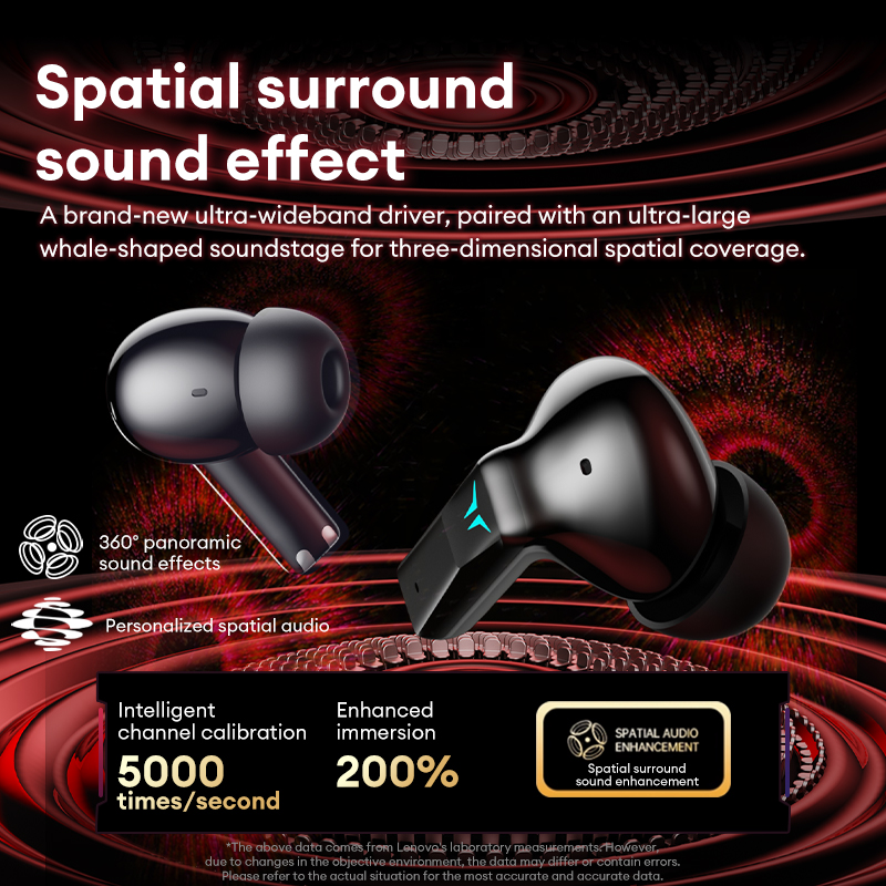 Lenovo GT105 Gaming Headphones - Wired Earphone Lightning 评论和价格