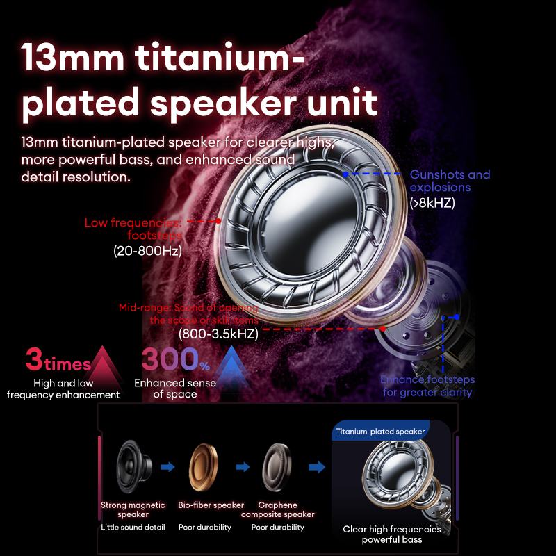 Lenovo GT105 Gaming Headphones - Wired Earphone Lightning 评论和价格