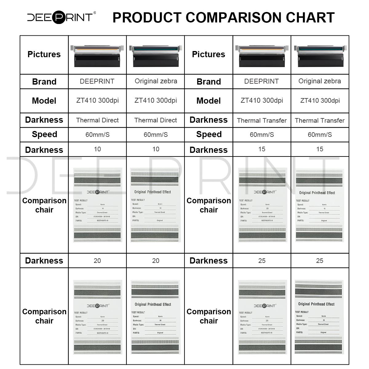 P1058930-010 300DPI Thermal Pr - Zebra Tablet Accessories 评论和价格
